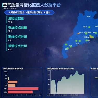 网格化空气质量监控平台系统