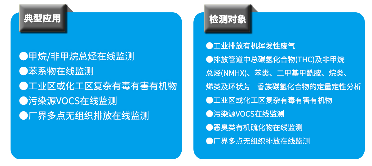 企业园区挥发性有机物厂界VOCs污染源在线监测系统