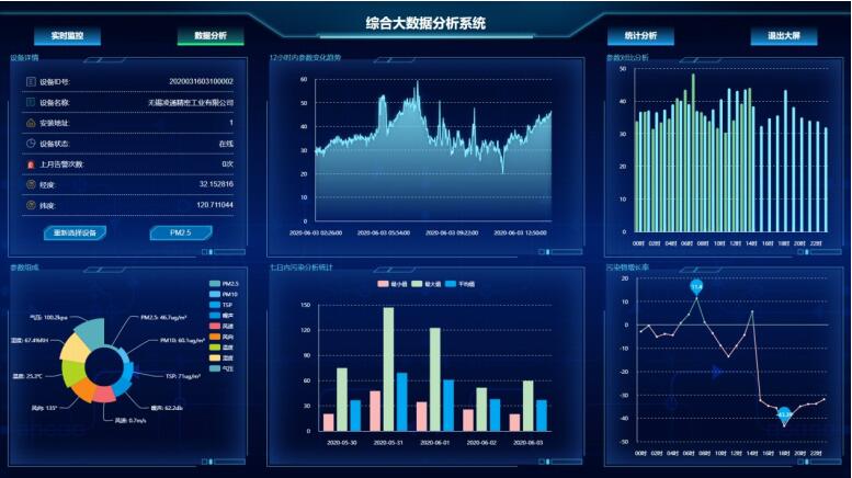 走航式大气空气质量检测方案【平台+设备】