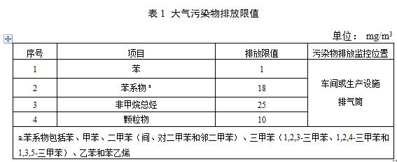 【江苏】《汽车维修行业大气污染物VOCs排放标准》二次征求意见稿