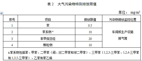 【江苏】《汽车维修行业大气污染物VOCs排放标准》二次征求意见稿