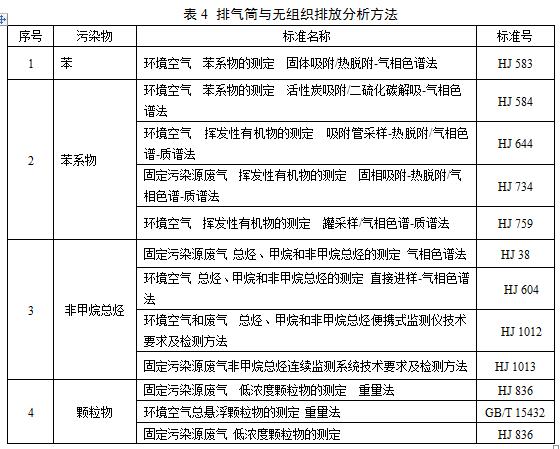 【江苏】《汽车维修行业大气污染物VOCs排放标准》二次征求意见稿