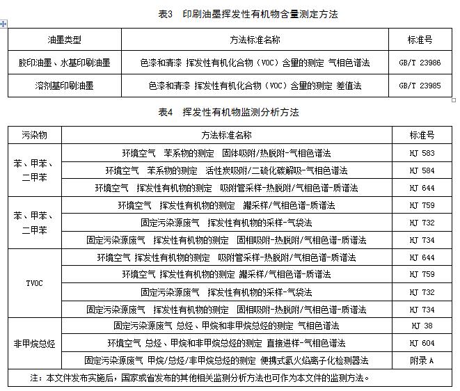 【江西】《挥发性有机物VOCs排放标准 第1部分：印刷业》