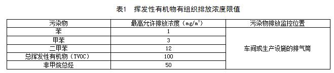 【江西】《挥发性有机物VOCs排放标准 第1部分：印刷业》