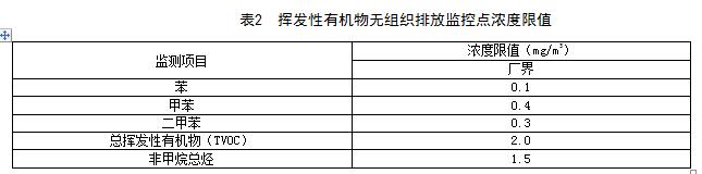 【江西】《挥发性有机物VOCs排放标准 第1部分：印刷业》