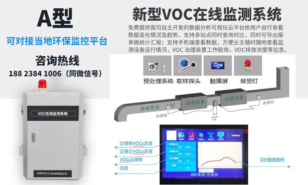 东莞环保挥发性有机物VOCs监控设备安装规范