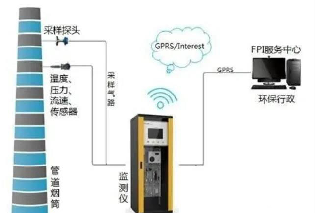 东莞环保挥发性有机物VOCs监控设备安装规范