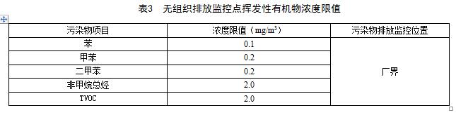 江西：《VOCs挥发性有机物排放标准 第2部分：有机化工行业》