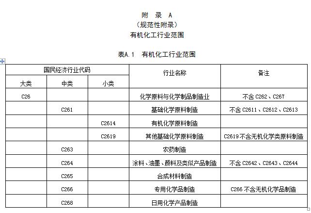 江西：《VOCs挥发性有机物排放标准 第2部分：有机化工行业》