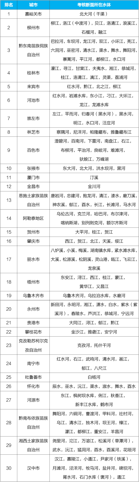 国家生态环境部通报4月和1-4月全国地表水及大气环境空气质量状况