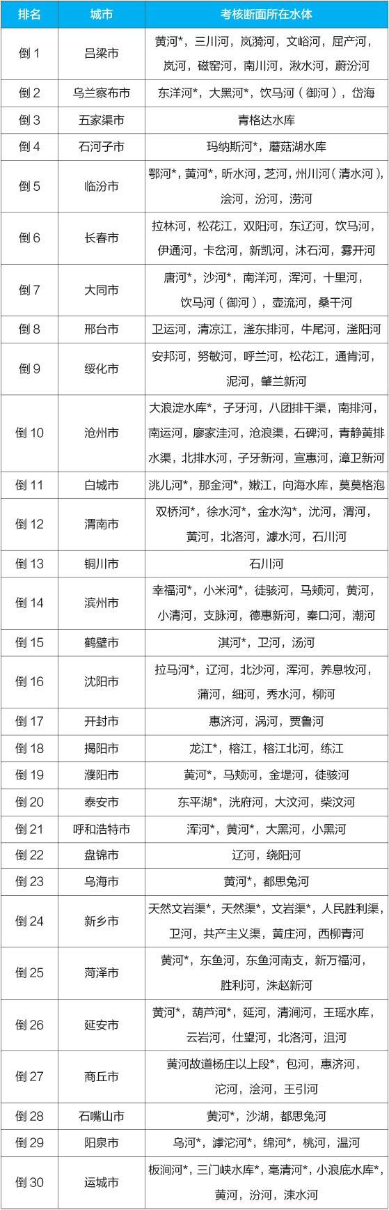 国家生态环境部通报4月和1-4月全国地表水及大气环境空气质量状况