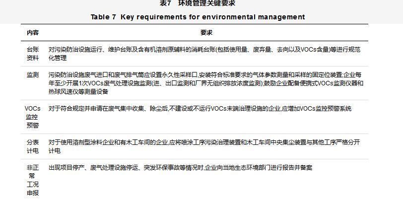 家具制造行业挥发性有机物VOCs全过程整治提升方案设计