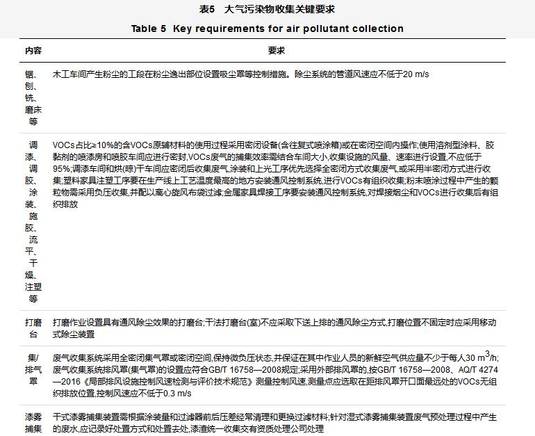 家具制造行业挥发性有机物VOCs全过程整治提升方案设计