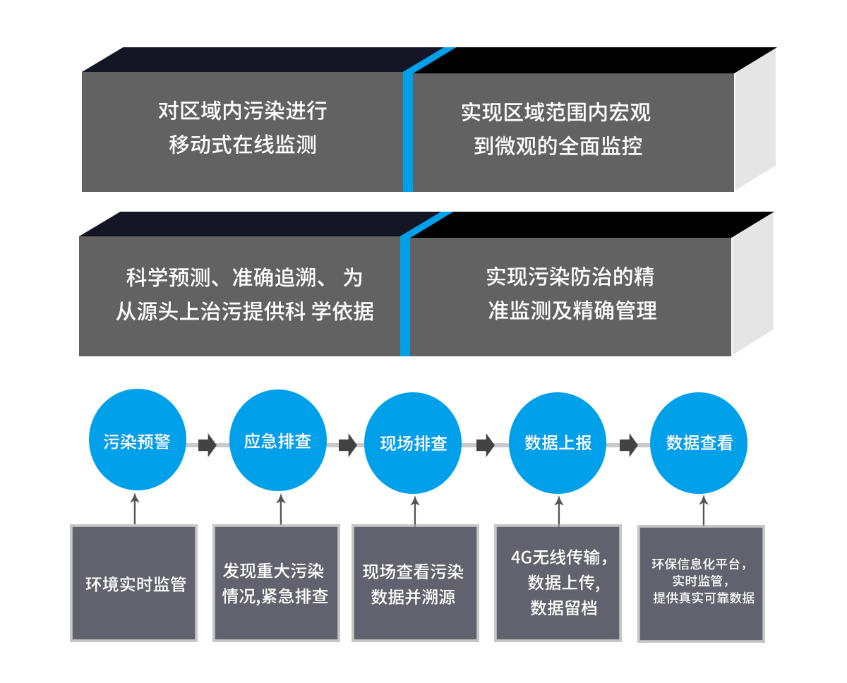 手提便携式多参数环境监测设备