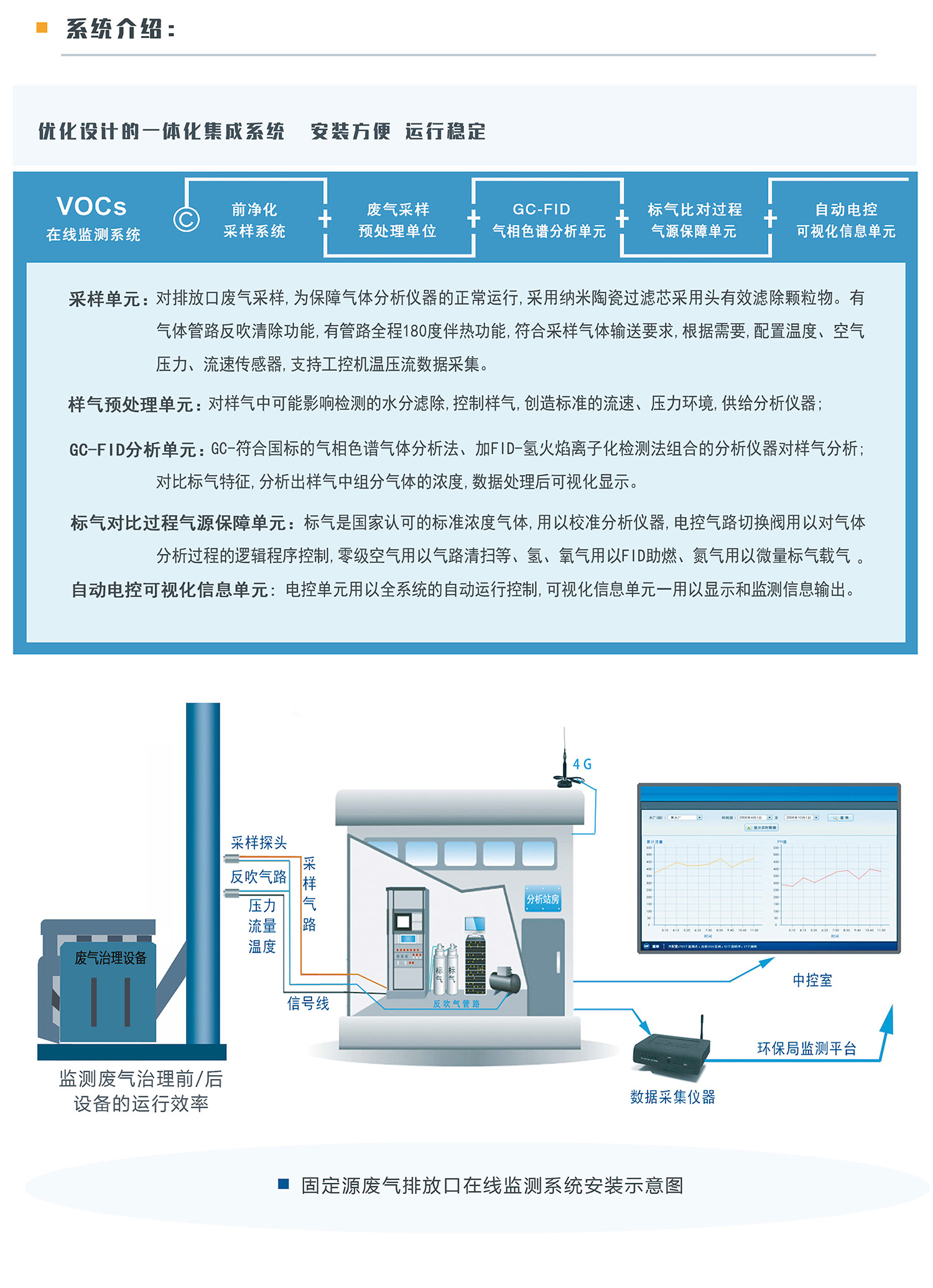 FID原理固定污染源VOCs监测