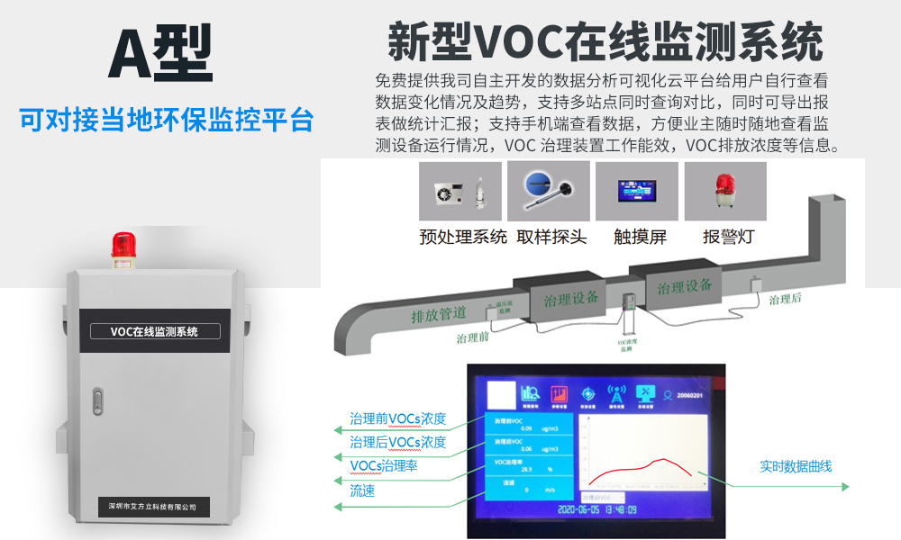 PID原理VOCs固定污染源监测