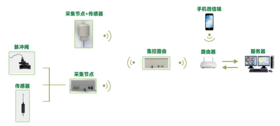 智慧农业水肥一体化灌溉技术解决方案