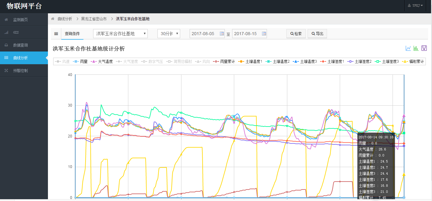 智慧农业水肥一体化灌溉技术解决方案