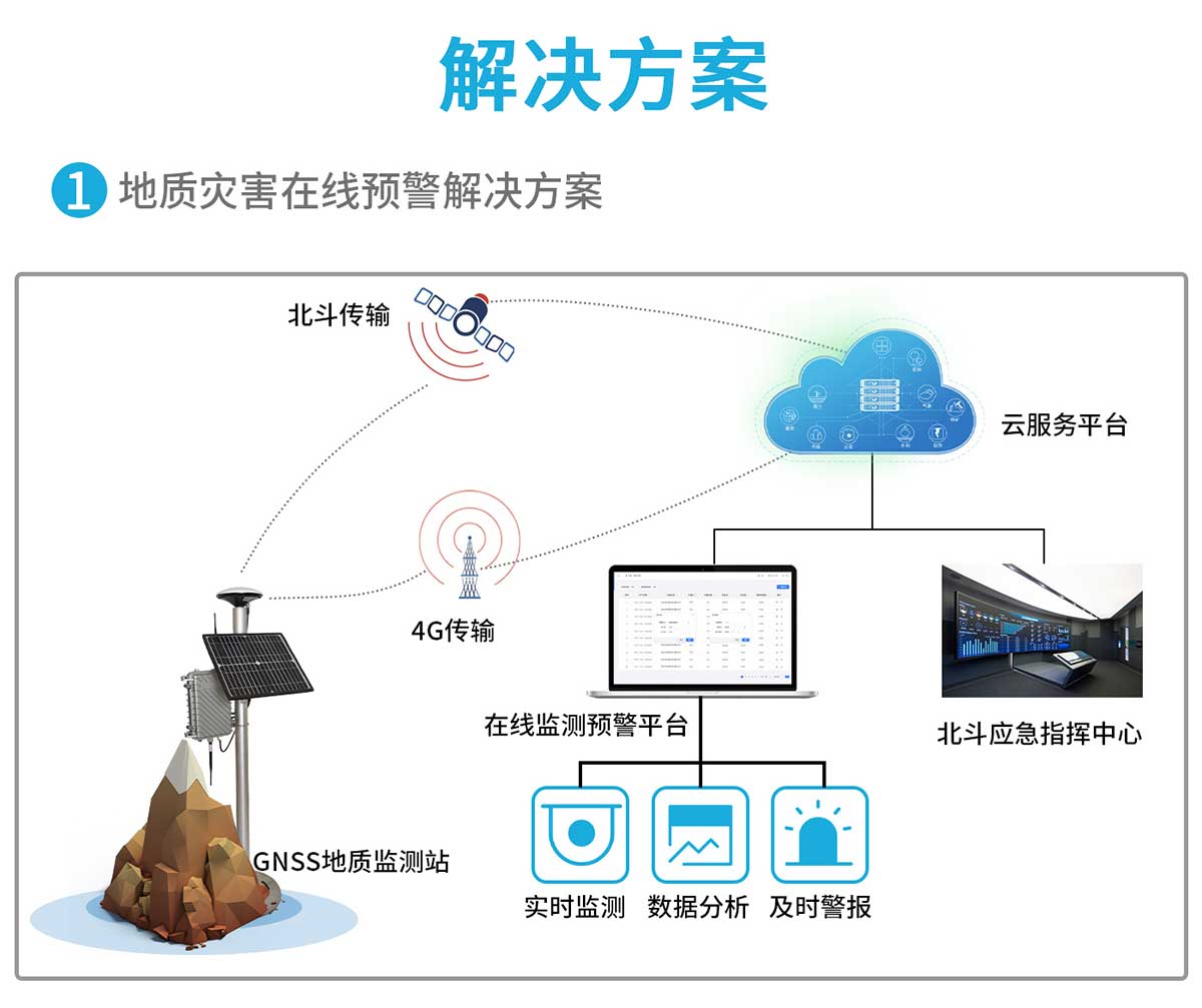 GNSS位移监测系统设备