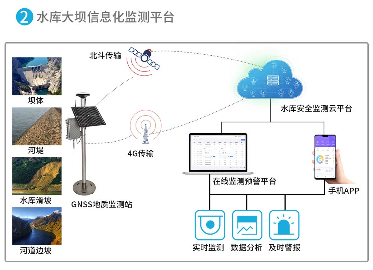 GNSS位移监测系统设备