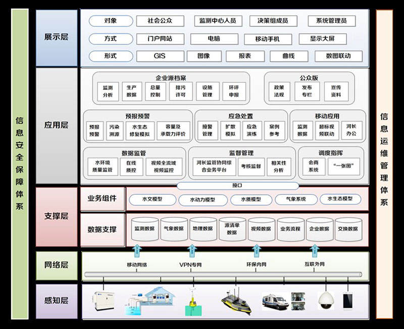 水环境综合监管与应急预防解决方案