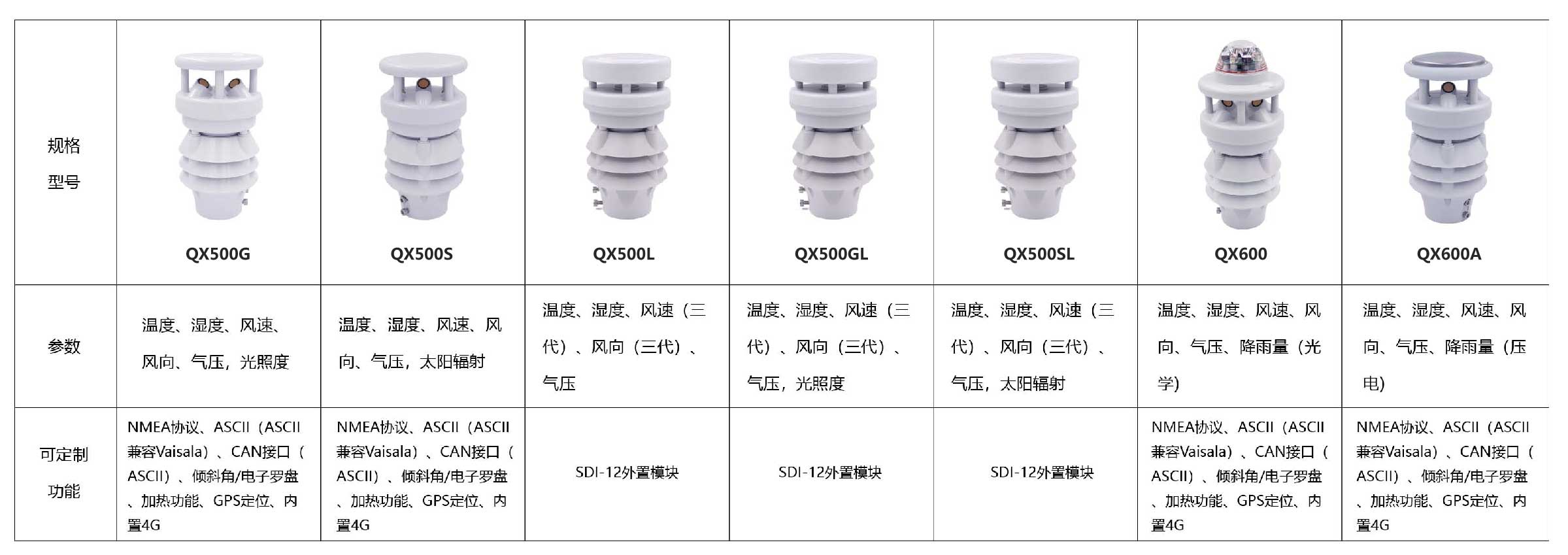 智慧灯杆配套环境监测传感器