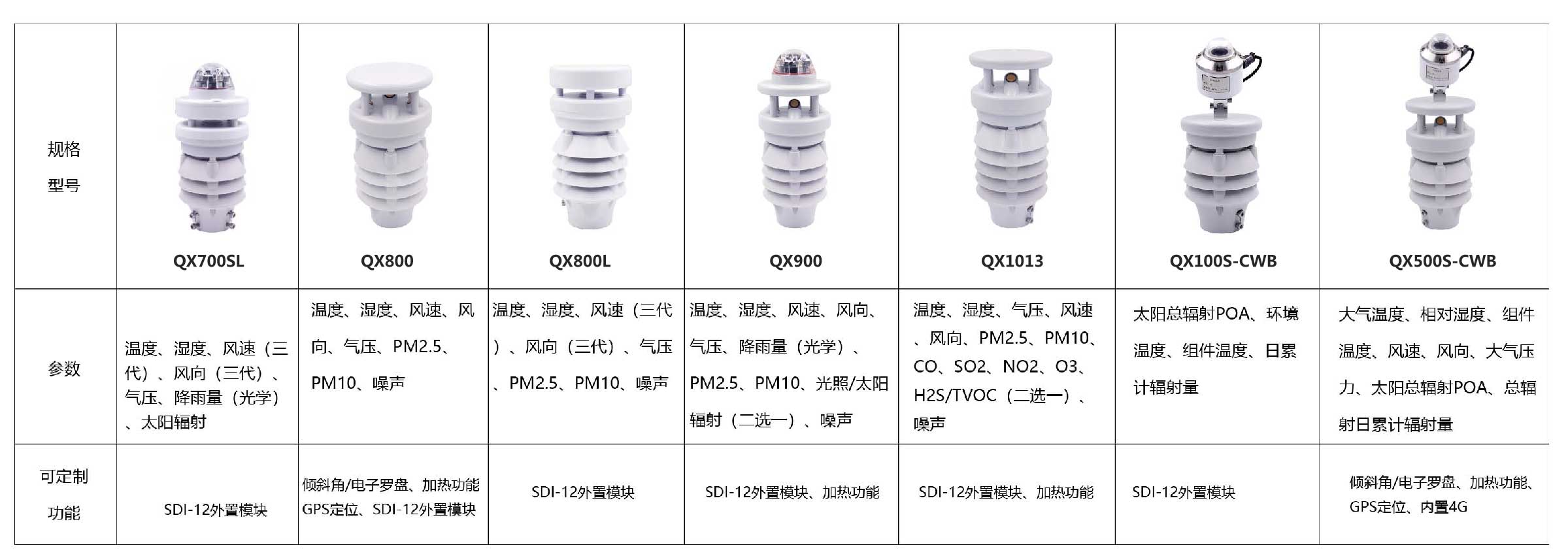 智慧灯杆配套环境监测传感器