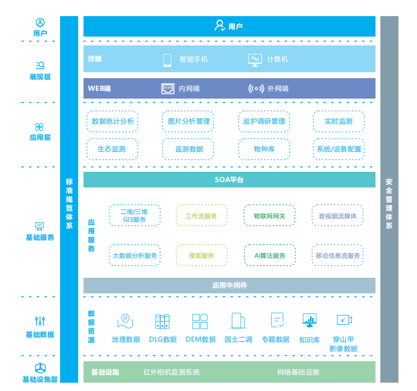 生物多样性监测监管平台 