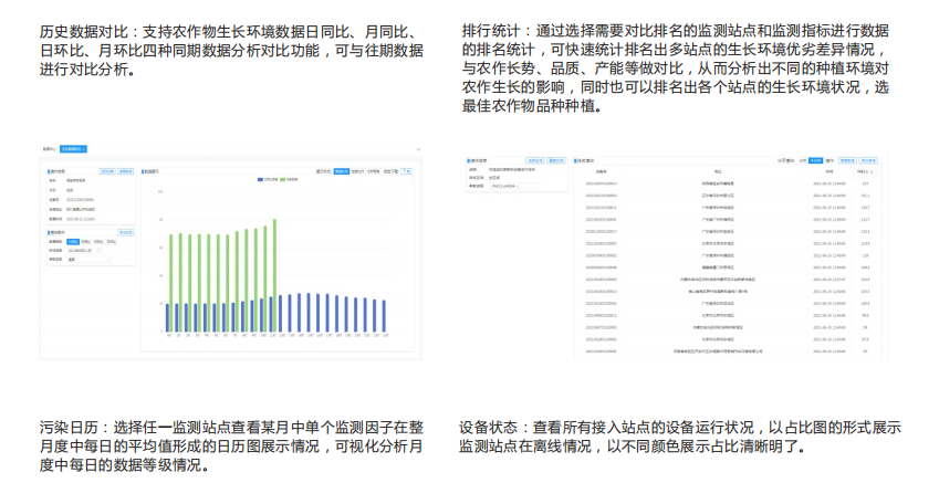 智慧农业大数据平台