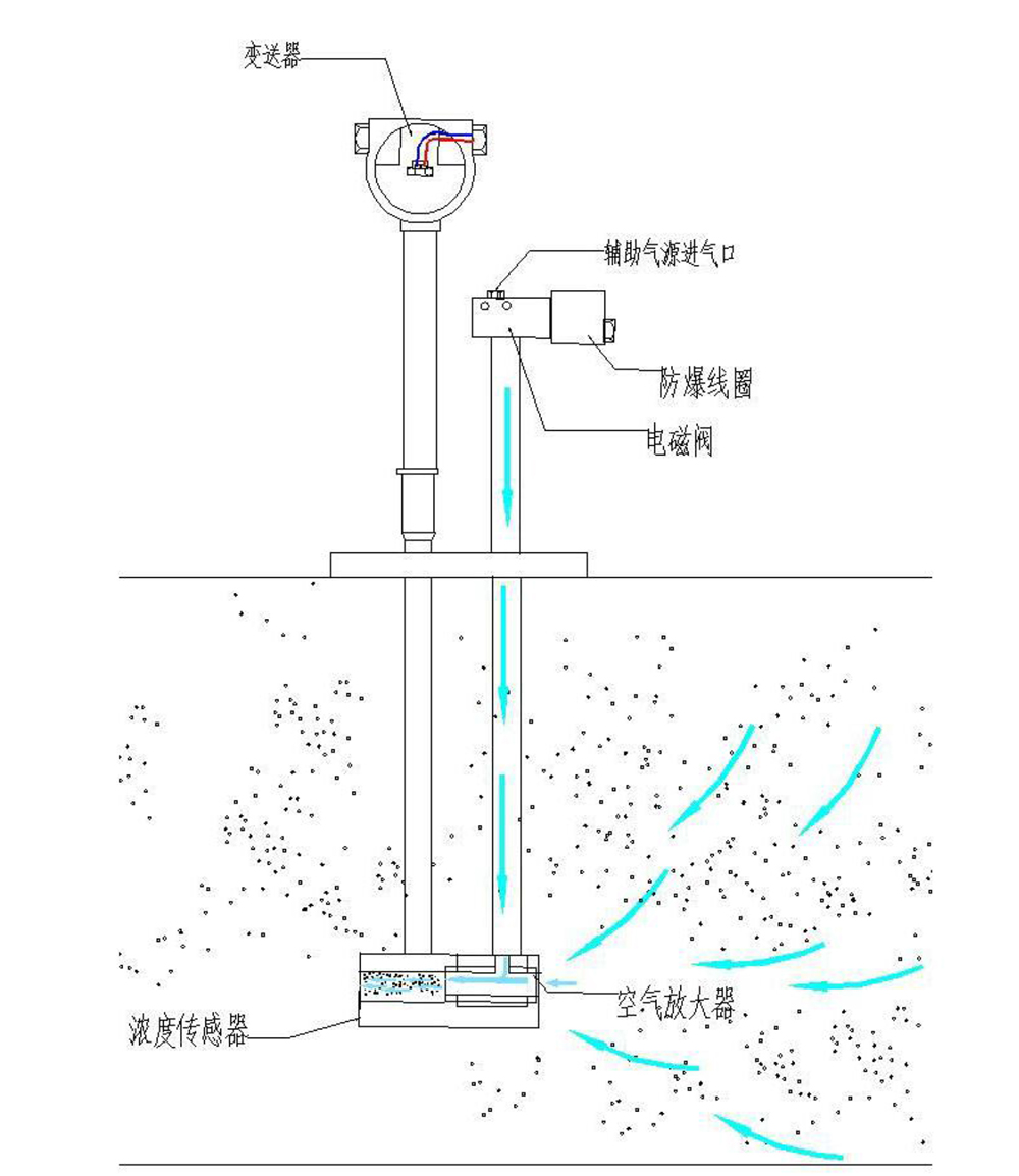 吹扫式管道粉尘检测仪