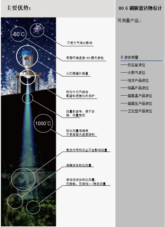 雷达物位计