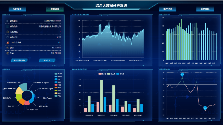 企业园空气实时监测环保云平台系统：智能化解决方案，共创绿色未来