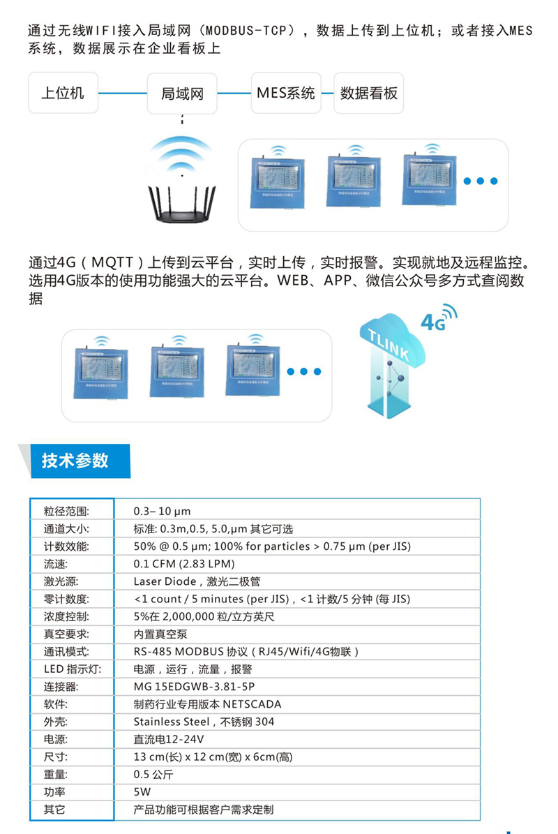 洁净度在线监测系统设备